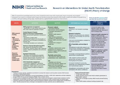 Anne River Nihr